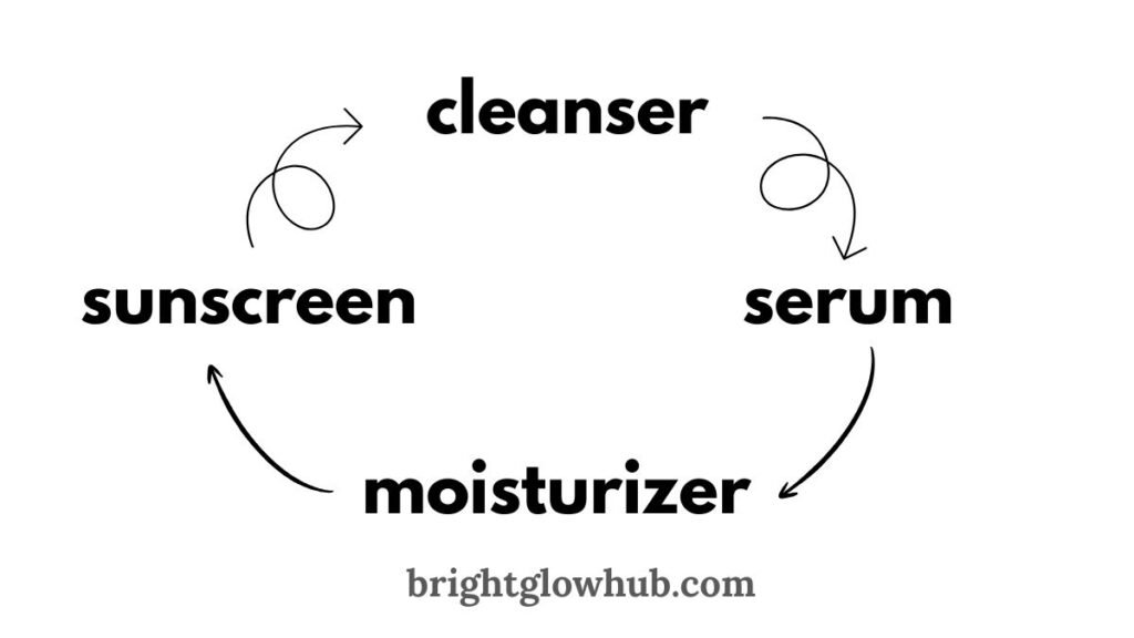 Ultimate Summer Skincare Routine