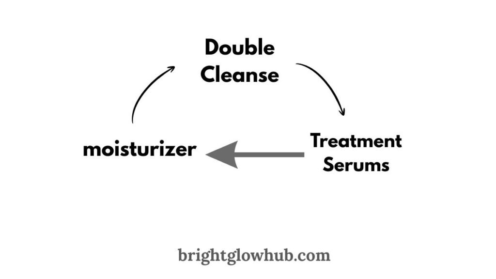 Ultimate Summer Skincare Routine
