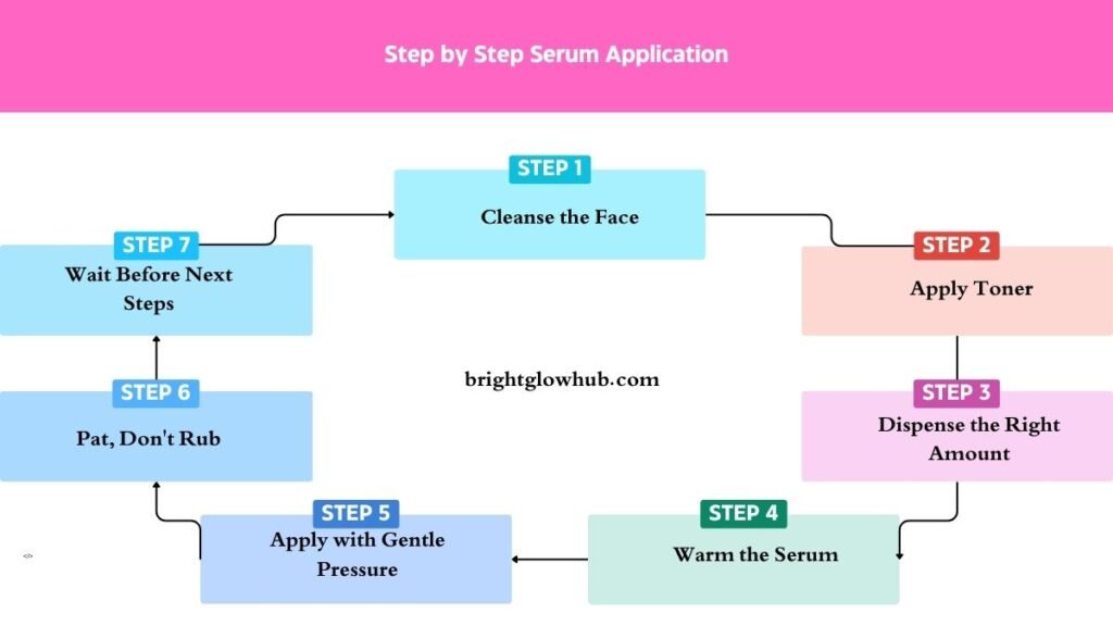 How to Apply Serum on Face