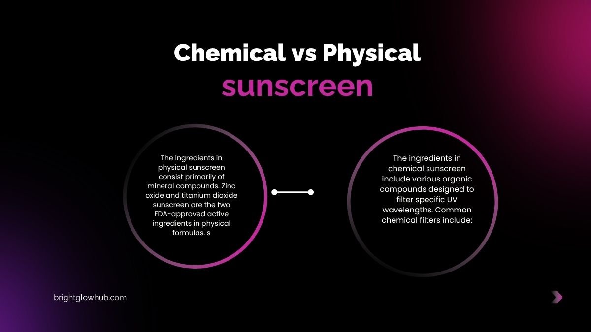 Chemical vs Physical Sunscreen